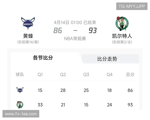 NBA黄蜂队新赛季核心阵容解析与未来发展前景分析 NBA黄蜂队新赛季核心阵容解析与未来发展前景分析