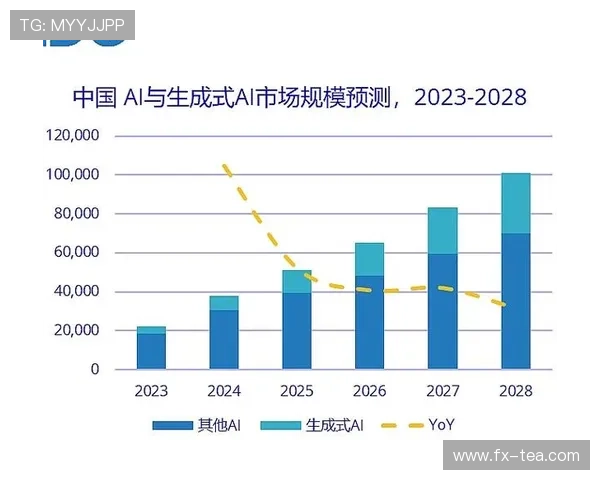 《2025年电竞产业发展趋势报告揭示新兴游戏市场潜力与挑战》 《2025年电竞产业发展趋势报告揭示新兴游戏市场潜力与挑战》