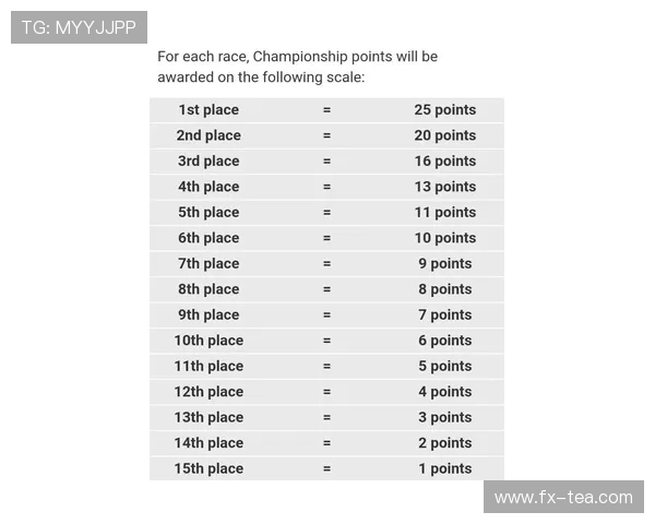 MotoGP赛季新动态:顶级车手争夺激烈 赛事安排曝光引发车迷热议