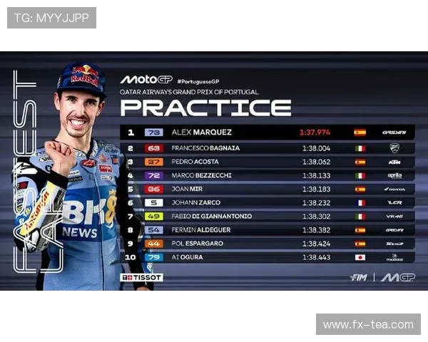 MotoGP新赛季焦点战况升级车手格局洗牌冠军争夺悬念再起