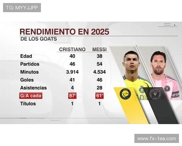 梅西领衔阿根廷队大名单征战世界杯预选赛 C罗缺席葡萄牙队比赛